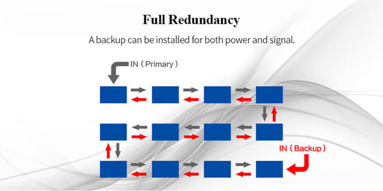 600 * 337.5mm HD Indoor Fixed LED Display Die Casting Aluminum Narrow Pixel Pitch LED Display